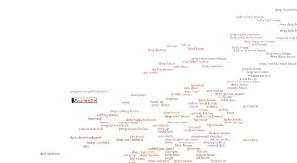 Kiffer Musik: Eine visuelle Darstellung von Musikgenres, von Deep Darkpsy bis zu Tropical House.
